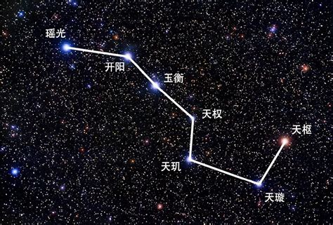 北斗七星哪七星